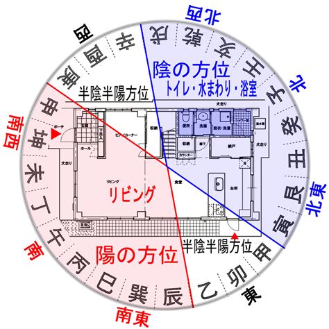 片門 風水|門の風水 ～門は設置位置に注意～